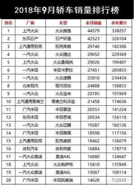年轻人的第一辆车,10万出头的轿车,以舒适、省油为主,有什么好的推荐？