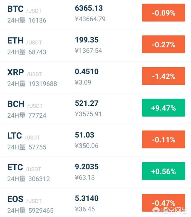 比特币行情:未来一周内比特币会有大利好吗？会不会继续先前的横盘行情？