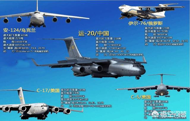 头条问答 - 如何评价运20?(19个回答)