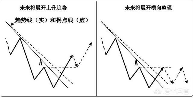 买了一支股票3年了，逐步加仓17次了，总仓位已经亏损百分之35了，还要再加仓吗？为什么？