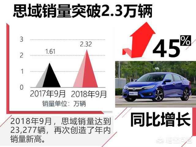 思域怎么了(思域怎么了最近)
