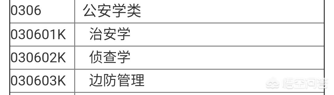 文科生最适合的专业，文科的大学中，有哪些专业比较好