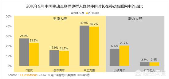 移动互联网发展趋势报告:移动互联网发展现状及发展趋势