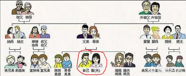 同事的儿子喜欢上她表哥家的闺女，这两孩子要是结婚，会生出畸形儿吗？为什么？