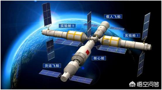俄罗斯航天技术发达吗，在太空航天领域上中、俄、美三国实力发展的都在什么水平