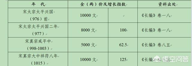 宋仁宗的生母到底是谁？她最终的结局如何？