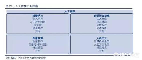 大涨后的智能制造还值得投资吗，人工智能板块开盘大涨，哪些投资机会值得关注