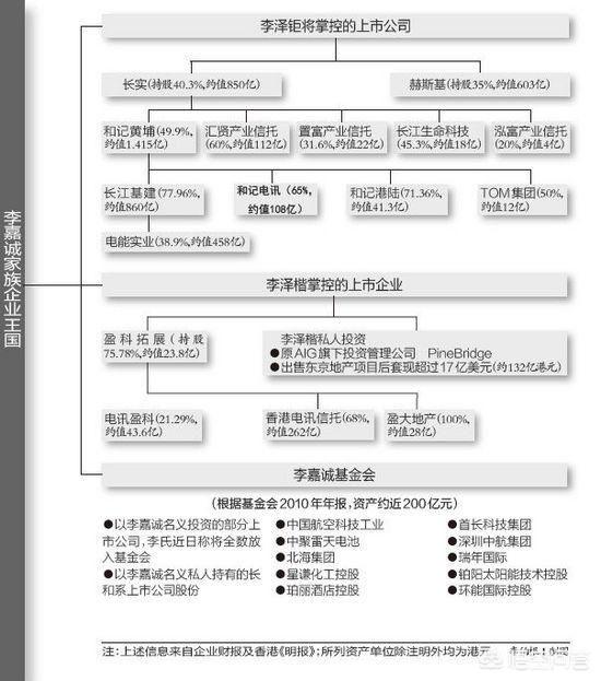 在福布斯富豪榜上，马云、王健林等人的排名为何强于香港4大家族？