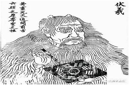 神奇八卦井:伏羲是如何画出神奇的八卦图的
