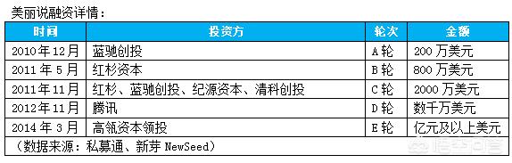 王梦秋:蘑菇街拟赴美上市，筹集最多2亿美金，上市后它能扭亏为盈吗？