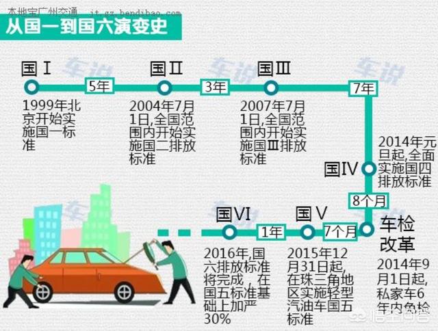 2019新款福克斯有没有国六环保车型,我看汽车之家显示有,为什么4S店说没有？