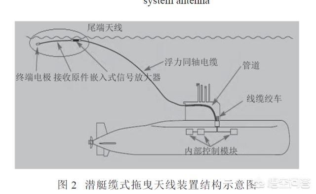 清华首个量子信息本科班来了，潜艇在静默时，如何接收到军方的指令