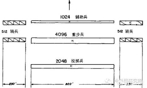 马其顿方阵和八卦阵（马其顿方阵盾牌）