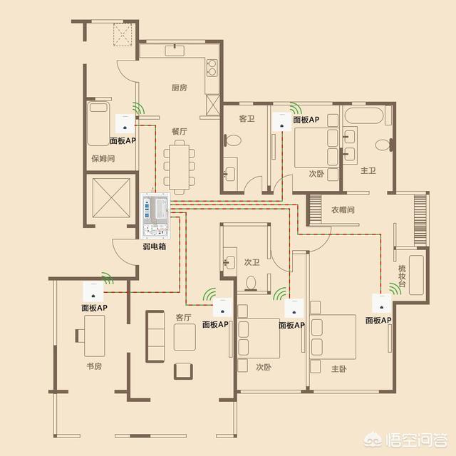 入户的光纤箱在餐厅，想把路由器放到客厅，如何实现客厅电视、卧室电视和宽带的使用？插图42