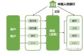 超级微信<a href=https://maguai.com/list/269-0-0.html target=_blank class=infotextkey>红包群</a>联通三界:云闪付未来可以打败微信支付和支付宝吗？