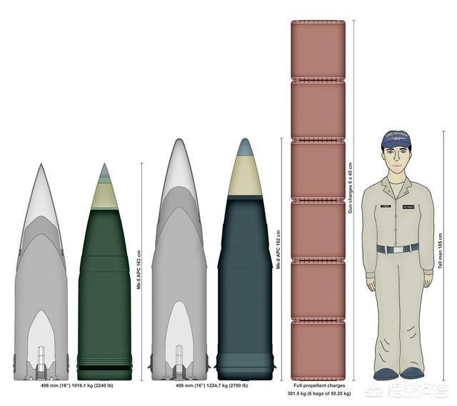 406毫米舰炮的威力有多大呢?