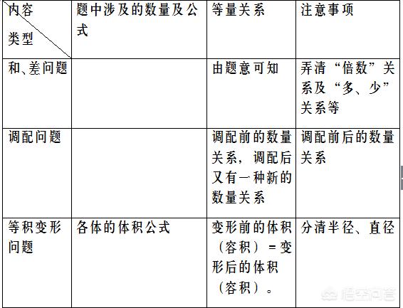 头条问答 如何解决一元一次方程的应用题 有哪些技巧 4个回答