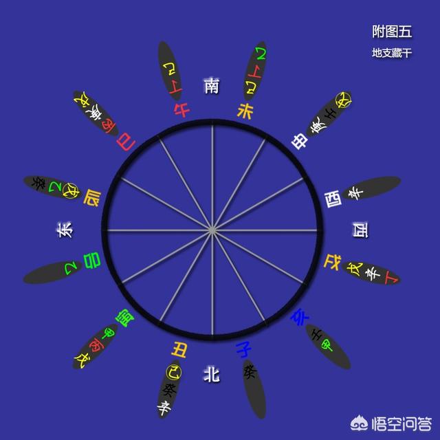 流年的干支怎么起作用,天干地支是怎么发明出来的？