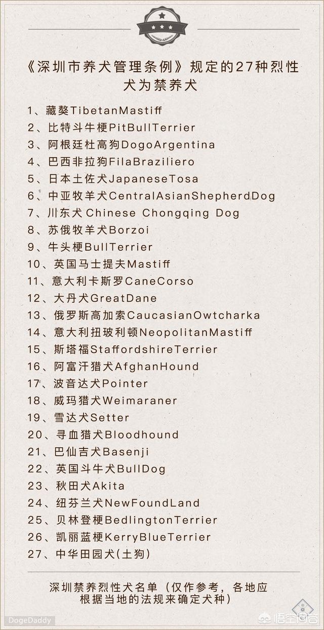 河南出台犬只禁养名录了,大家所在地域有类似的禁养规定吗？