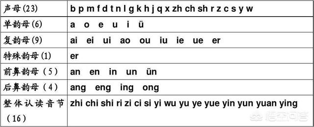 小学生学的拼音abcdefg和英文的ABCDEFG的排列顺序,自古就是这样还是为了方便记忆故意这么排列的？