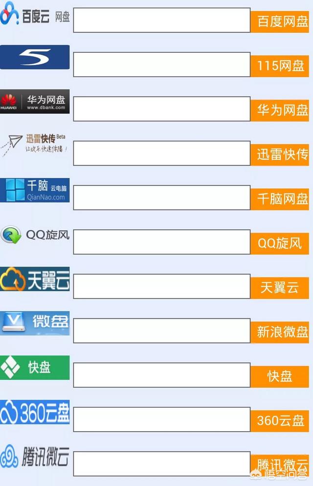免费网盘哪个好用？