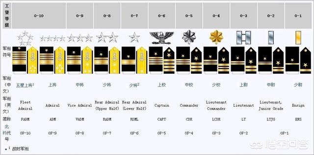 部队为什么没有副排长？:副连长是什么军衔 第12张