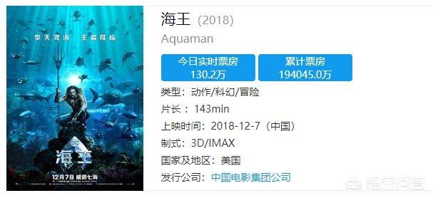 海王的演员:「海王」最终的票房能达到多少，你觉得可能到20亿嘛