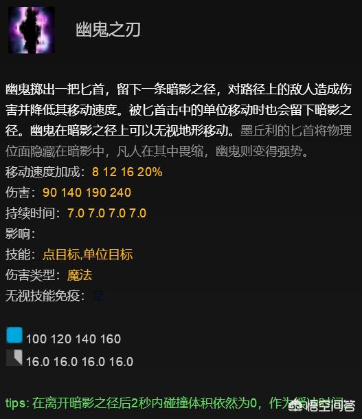 扎伊根的技能:dota英雄幽鬼你了解多少？