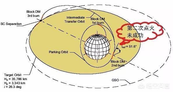 火箭末级的作用是什么，长征七号甲火箭首飞失利，对中国航天的影响有多大？