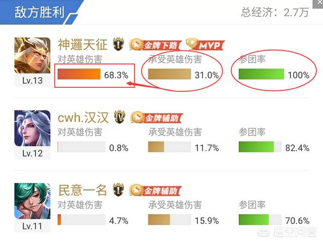 《王者荣耀》打排位的时候经常遇到对面玩“养猪流”,可以选哪些英雄来克制呢？