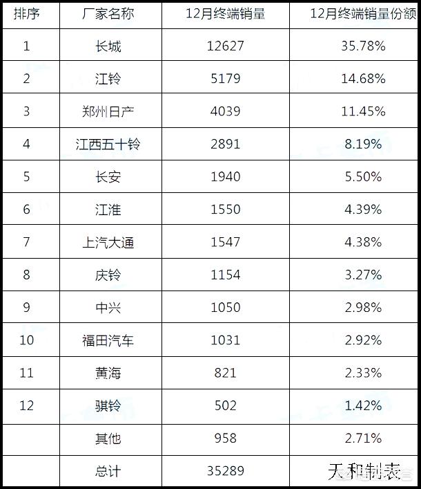 国产皮卡里有特别结实耐用的吗？有哪些值得推荐？