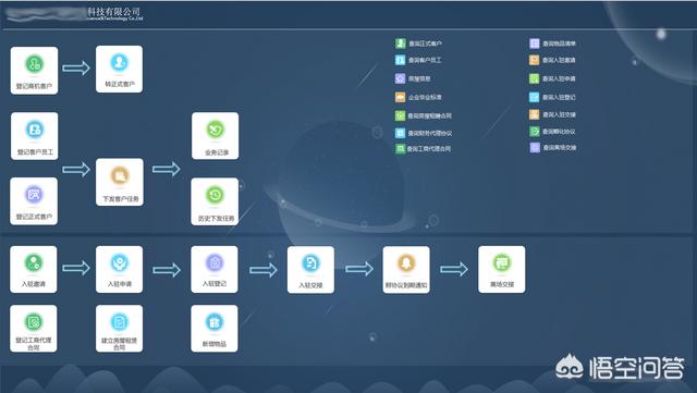 企业办公的OA软件哪个好用