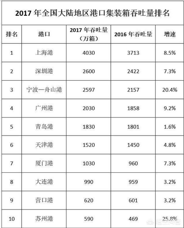 四大一线城市有哪些，中国四大一线城市，北上广深实际人口到底有多少？