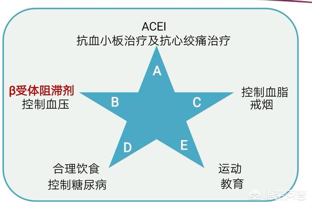 心肌梗死是怎么回事？