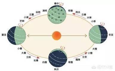 最精准二十四山兼向,怎样把房子盖成端南正北？