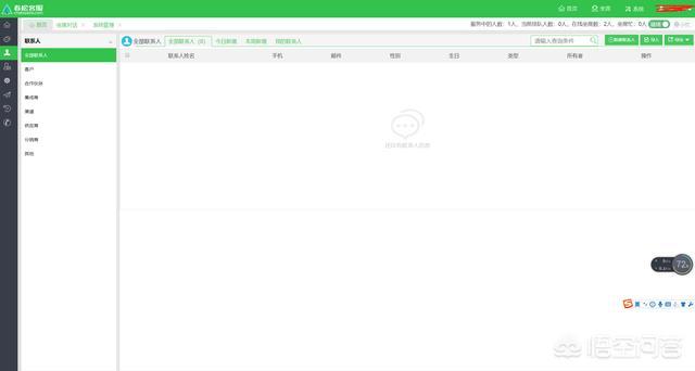 有哪些好的开源ERP CRM等系统啊？