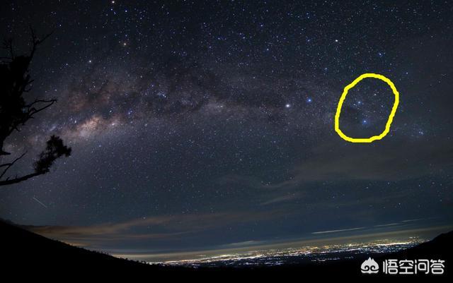 十字星是什么意思？怎么看？