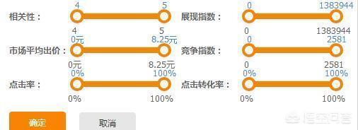 淘宝女鞋热门关键词:淘宝直通车，如何合理的进行关键词推广？