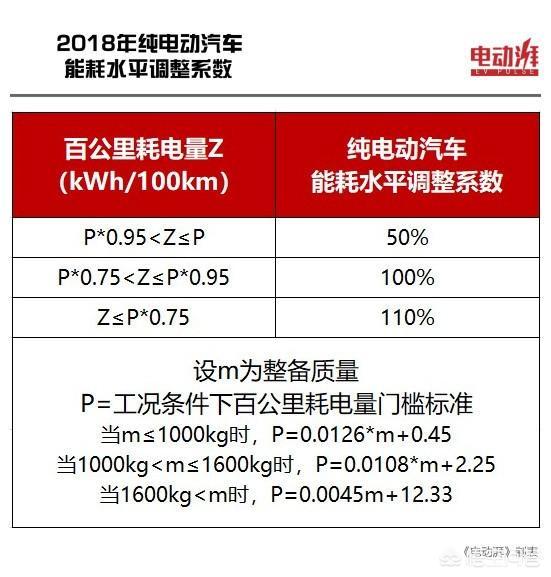 2017年上海新能源车补贴，广州新政对新能源购车补贴1万元，你怎么看