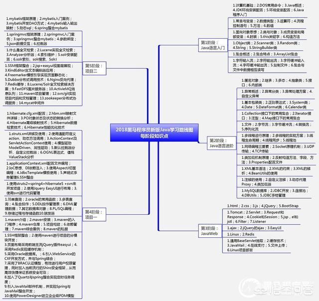 都说学Java比学C语言好,这两个有什么区别吗？
