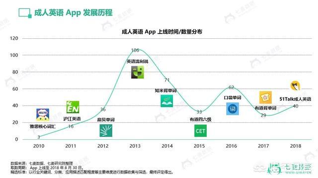 新万博体育安卓下载:有什么好的英语软件可以提高英语成绩？