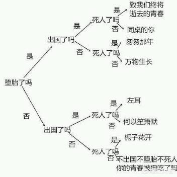 色狗狗影院:狗狗不同的尿液颜色都提示着什么疾病？