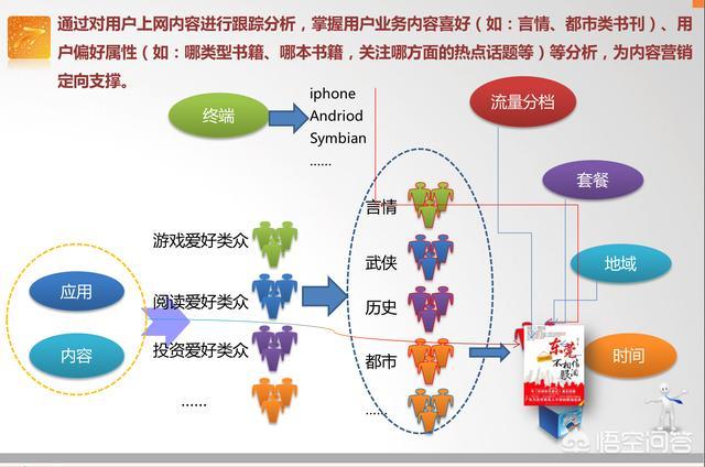 什么叫精准营销，怎样运用大数据进行精准营销