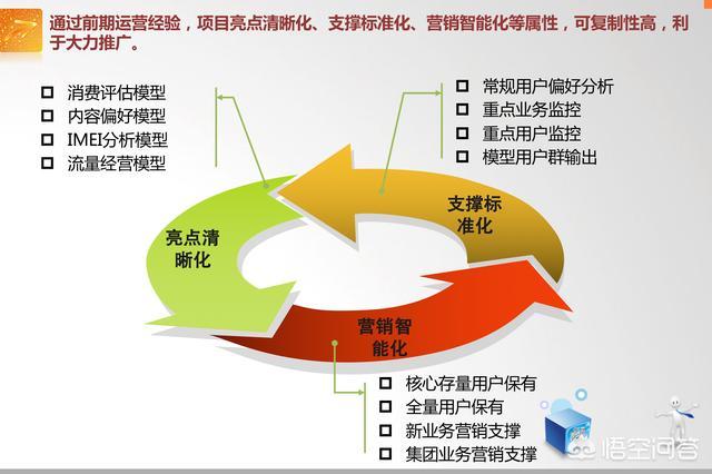 什么叫精准营销，怎样运用大数据进行精准营销