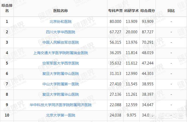 郑州的郑大一附院是不是很厉害的医院？