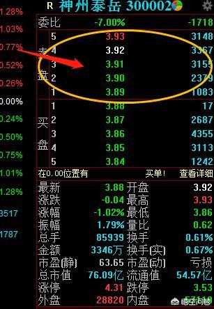 A股爆量成交的背后力量是什么，券商股拉升是掩护主力出货吗