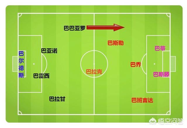 巴班吉达:迈克尔欧文当年在足坛上属于什么级别的前锋，算得上是顶级吗