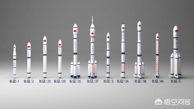 头条问答 - 中国长征火箭一枚大火箭15绑六枚小火箭超大推力的这个