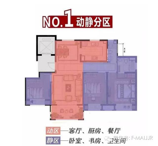 三种最旺家庭户型,这三个户型，哪个户型好？