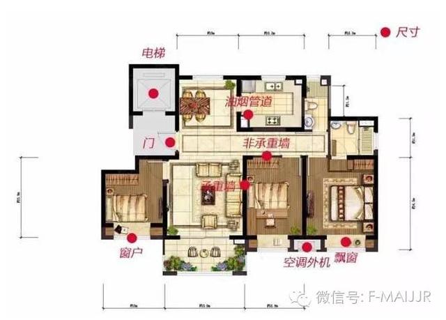 三种最旺家庭户型,这三个户型，哪个户型好？